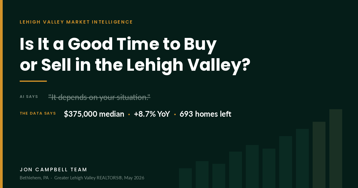 Is It a Good Time to Buy or Sell in the Lehigh Valley?